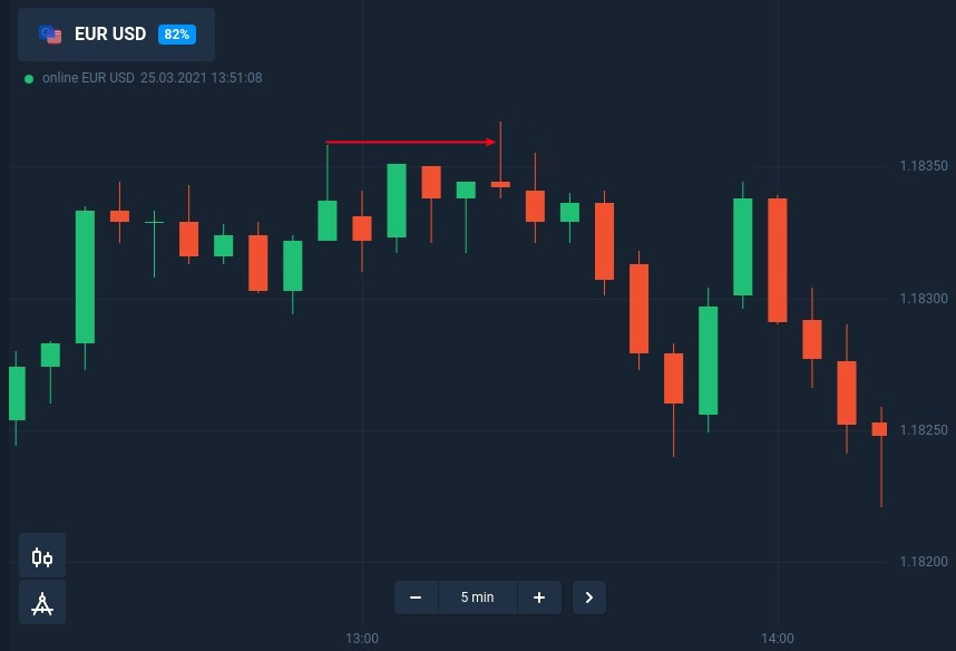 How to trade candle shadow with fixed time trades at IQ Option How to trade candle shadow with fixed time trades at IQ Option