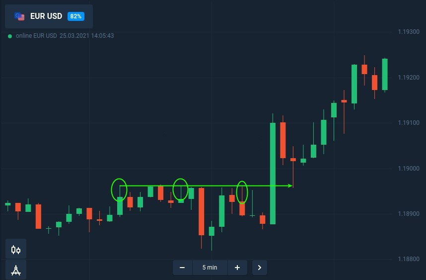 How to trade candle shadow with fixed time trades at IQ Option How to trade candle shadow with fixed time trades at IQ Option