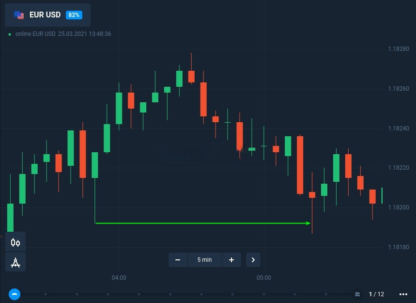 How to trade candle shadow with fixed time trades at IQ Option How to trade candle shadow with fixed time trades at IQ Option