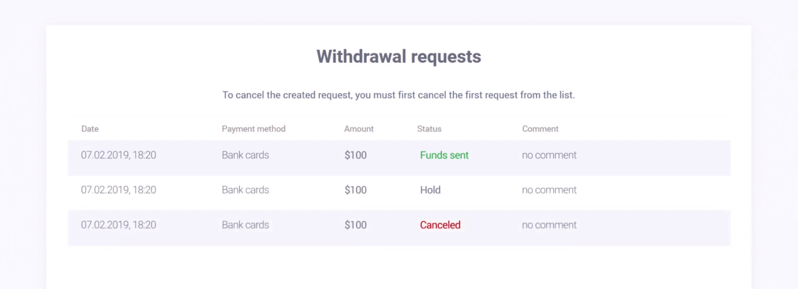 Cara Berdagang di IQ Option untuk Pemula: Platform & Pesanan
