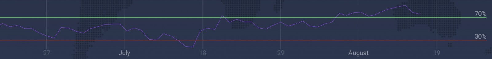 How to Use Stop Loss and Take Profit Orders in IQ Option How to Use Stop Loss and Take Profit Orders in IQ Option