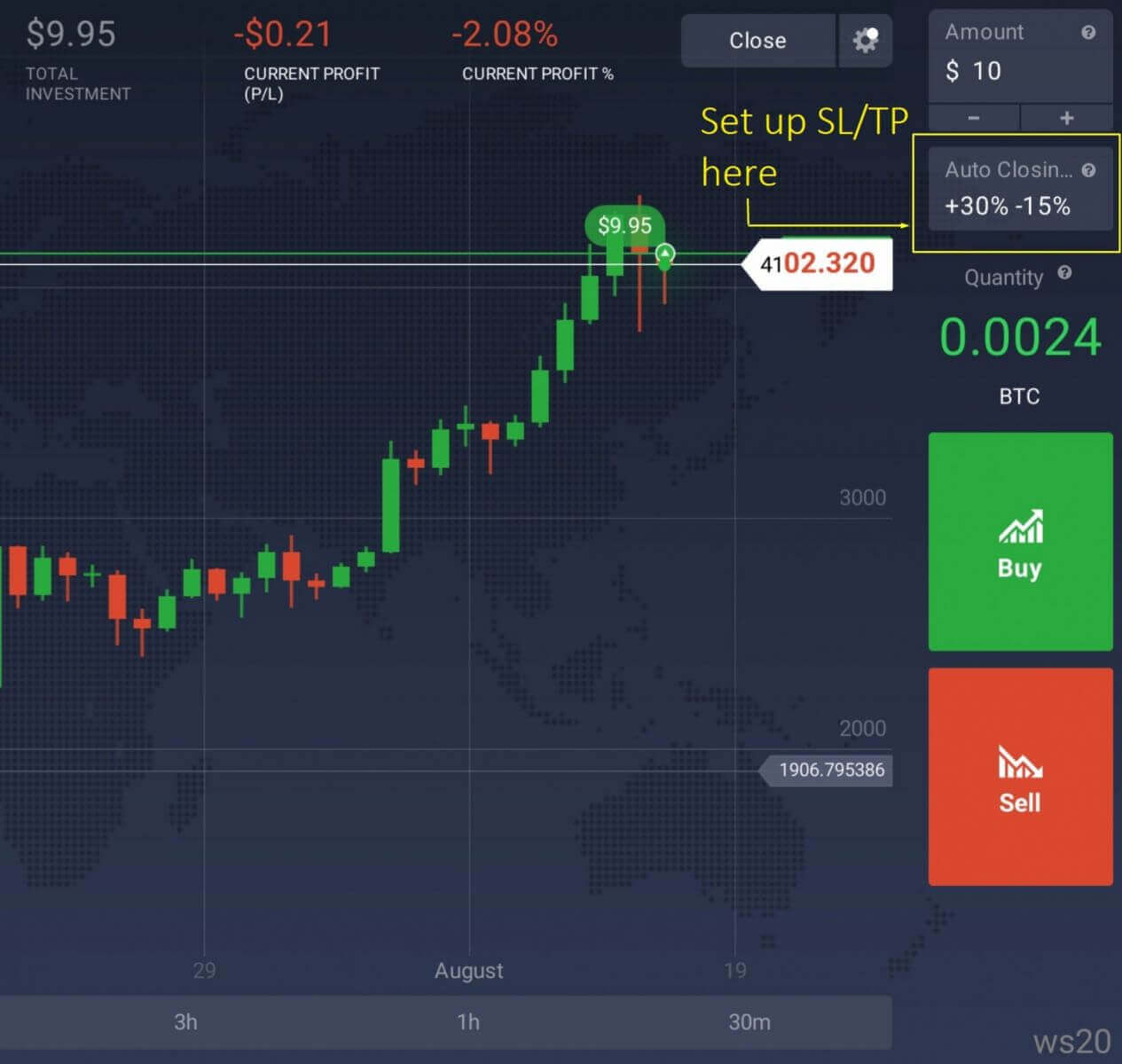 Wéi benotzt Dir Stop Loss a profitéiert Bestellungen am IQ Option