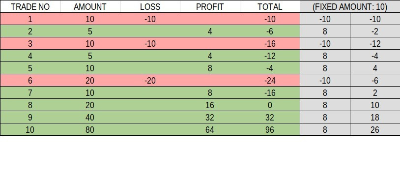 How to use the anti-martingale money management at IQ Option How to use the anti-martingale money management at IQ Option