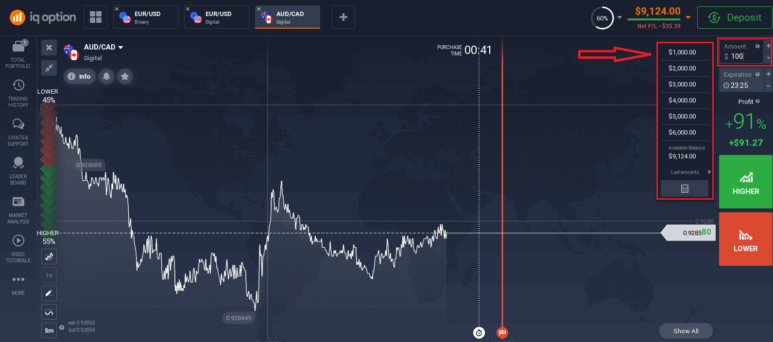IQ Option تداول الخيارات الرقمية: كيفية وضع وإدارة الصفقات