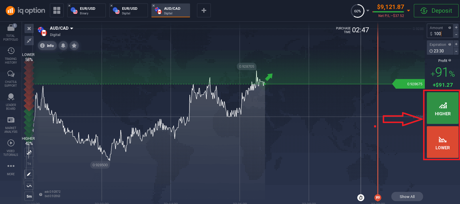 IQ Option تداول الخيارات الرقمية: كيفية وضع وإدارة الصفقات