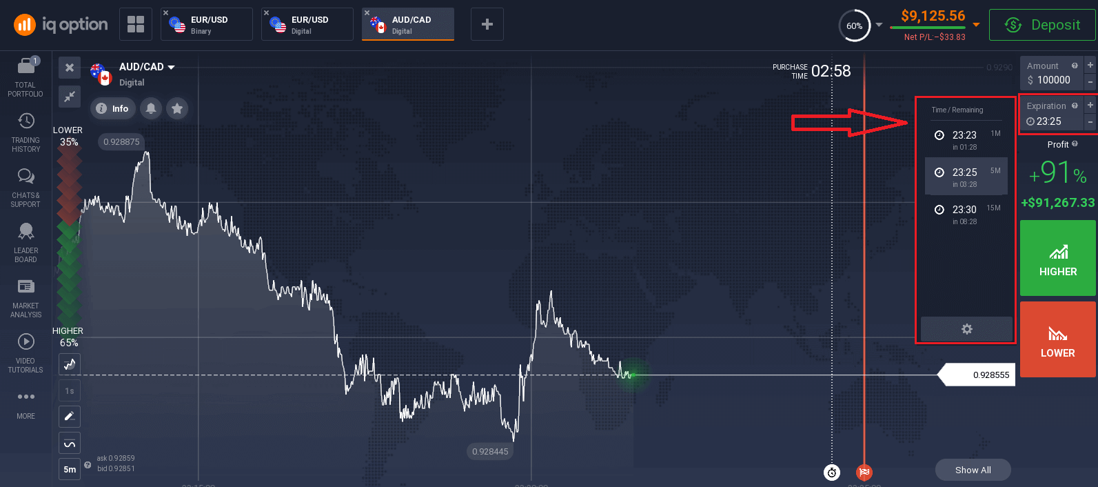 I-IQ Option Digital Options Trading: Ungabeka Kanjani Nokuphatha Uhwebo I-IQ Option Digital Options Trading: Ungabeka Kanjani Nokuphatha Uhwebo