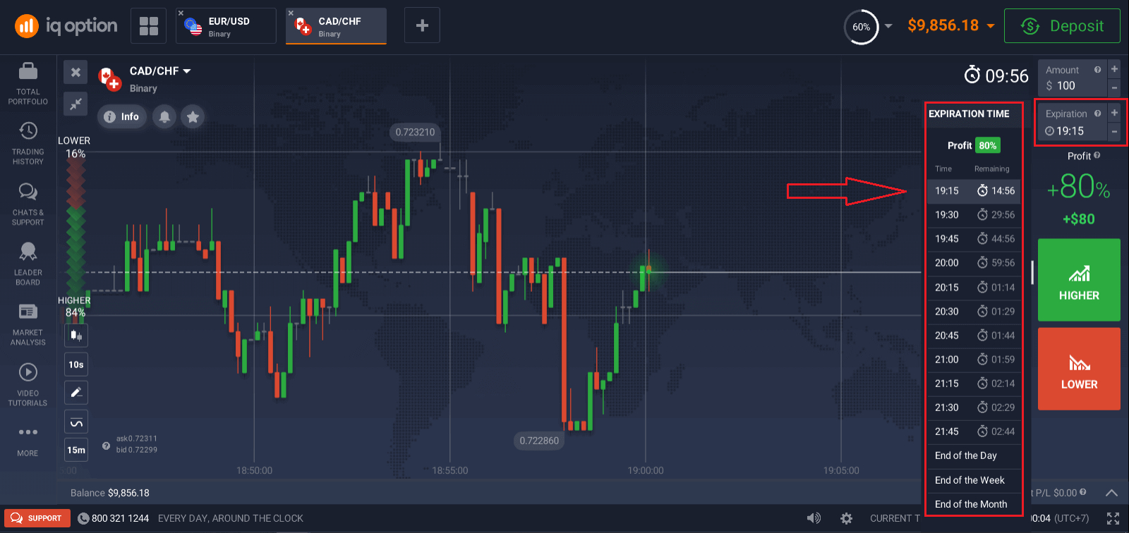 IQ Option: Daftar dan Perdagangkan Opsi Biner IQ Option: Daftar dan Perdagangkan Opsi Biner