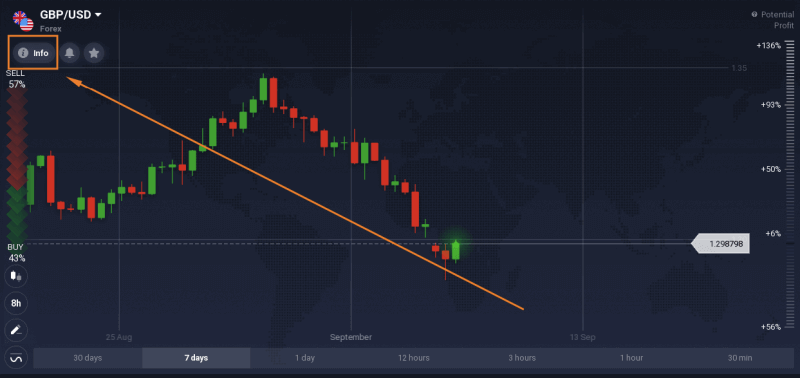 IQ Option: Registre e negocie CFDs (Forex, Crypto, Ações) IQ Option: Registre e negocie CFDs (Forex, Crypto, Ações)