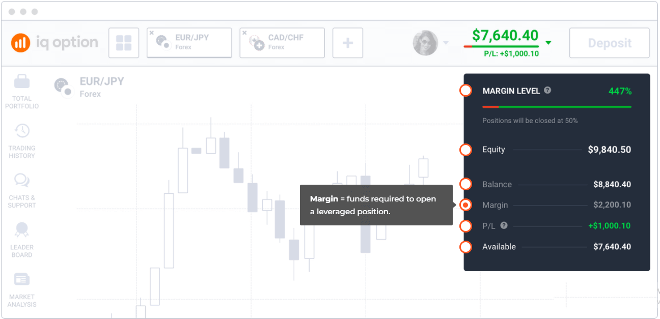 Dasar-Dasar Perdagangan IQ Option: Spread, Swap, Margin, Leverage