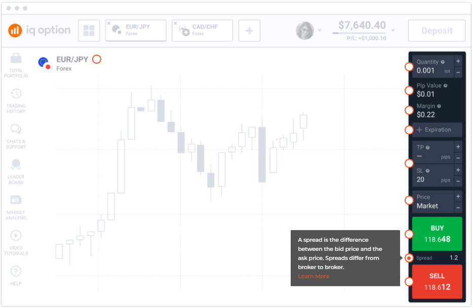 Dasar-Dasar Perdagangan IQ Option: Spread, Swap, Margin, Leverage
