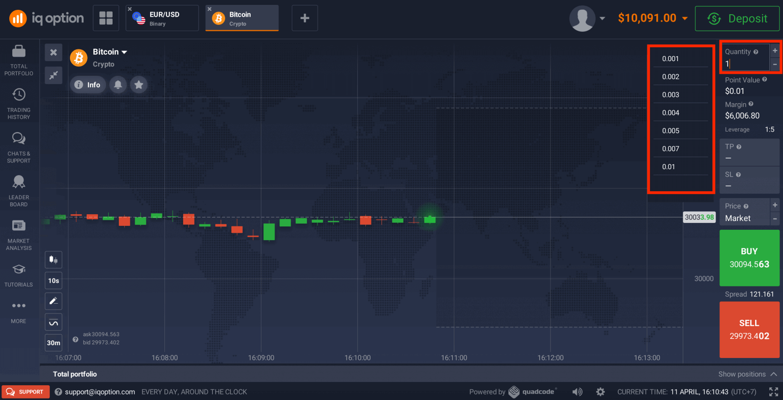 I-IQ Option Trading CFDs: Forex, Crypto and Stocks