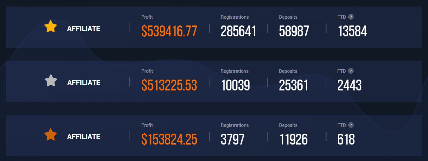 Tham gia chương trình liên kết IQ Option: Trở thành đối tác