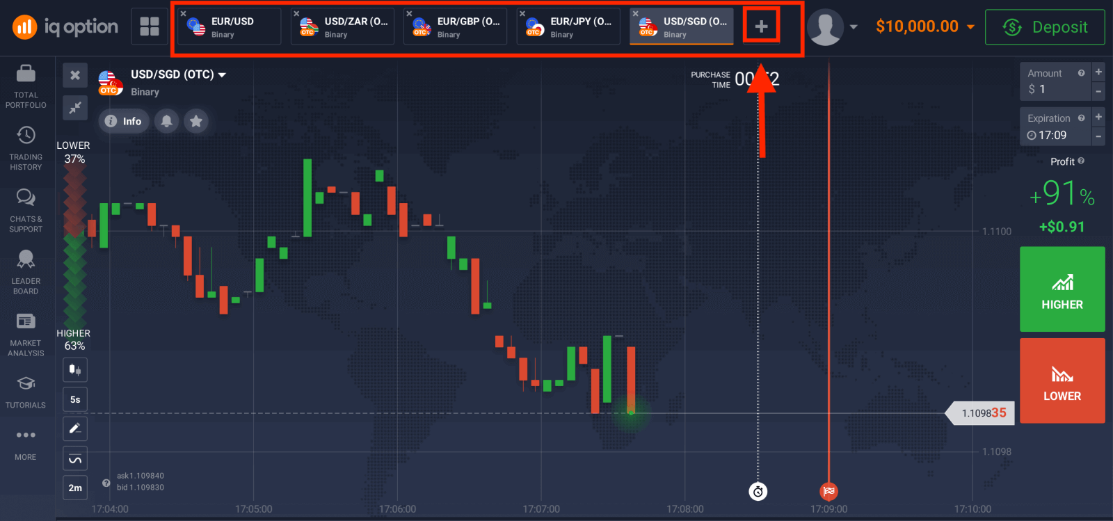 Handel Binär Optiounen op IQ Option: Schrëtt-fir-Schrëtt Trading
