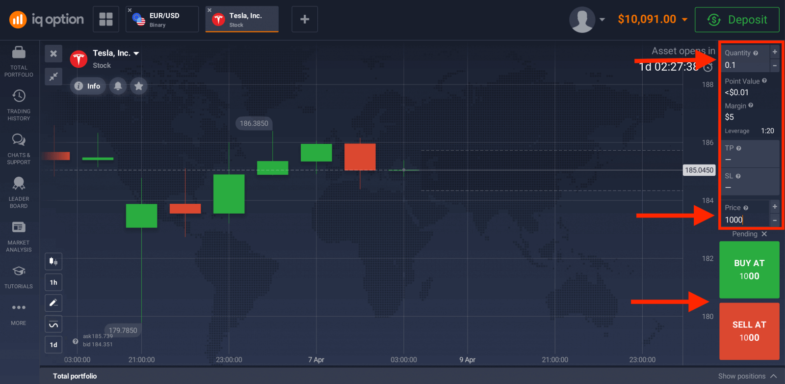 Handel Binär Optiounen op IQ Option: Schrëtt-fir-Schrëtt Trading