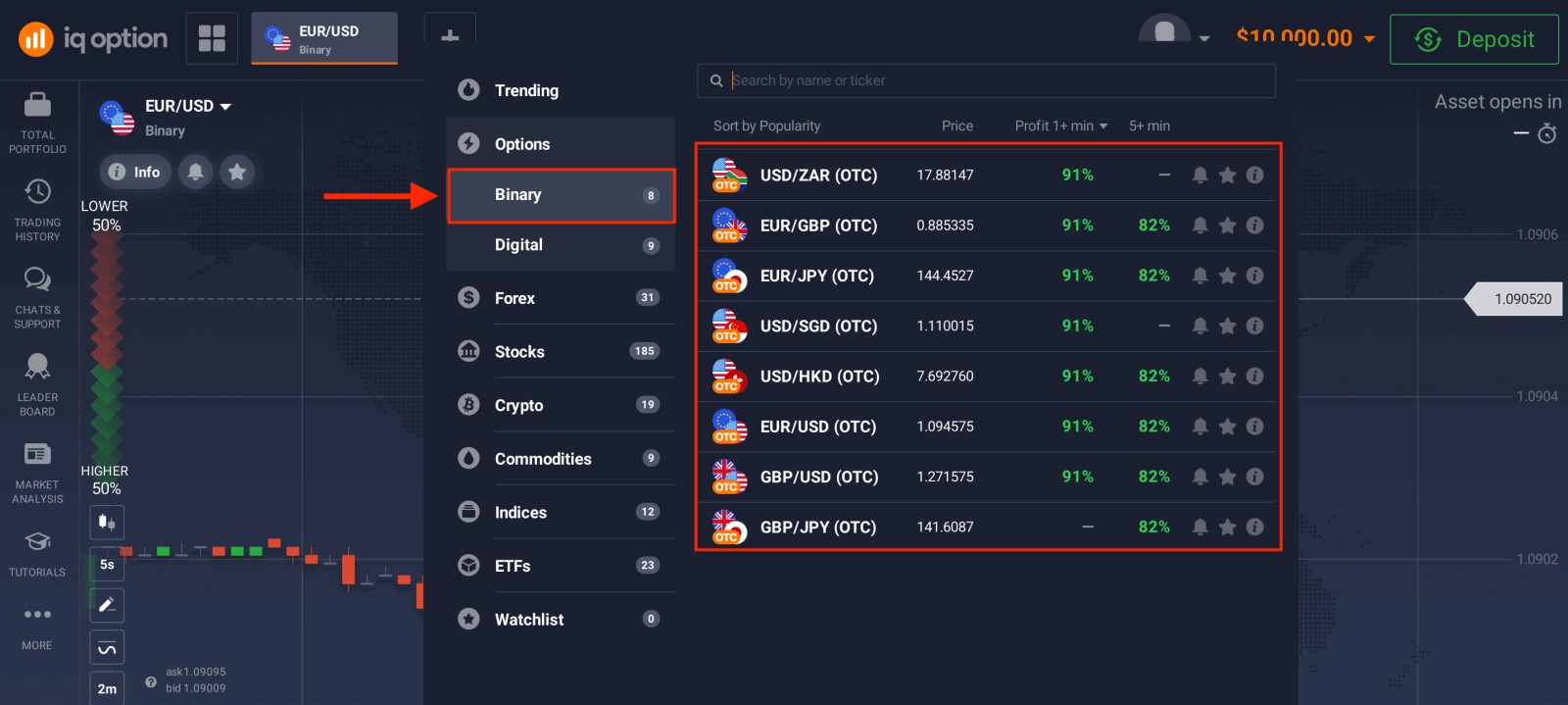 Handel Binär Optiounen op IQ Option: Schrëtt-fir-Schrëtt Trading