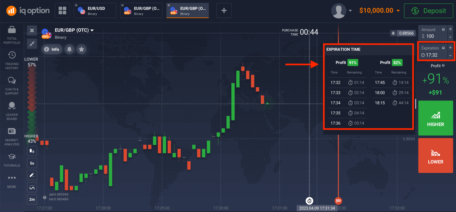 Handel Binär Optiounen op IQ Option: Schrëtt-fir-Schrëtt Trading