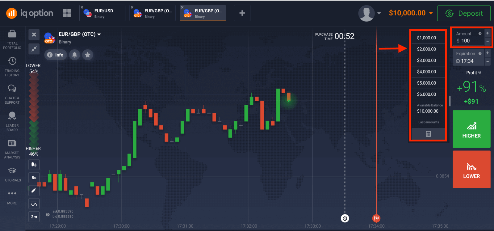 Handel Binär Optiounen op IQ Option: Schrëtt-fir-Schrëtt Trading