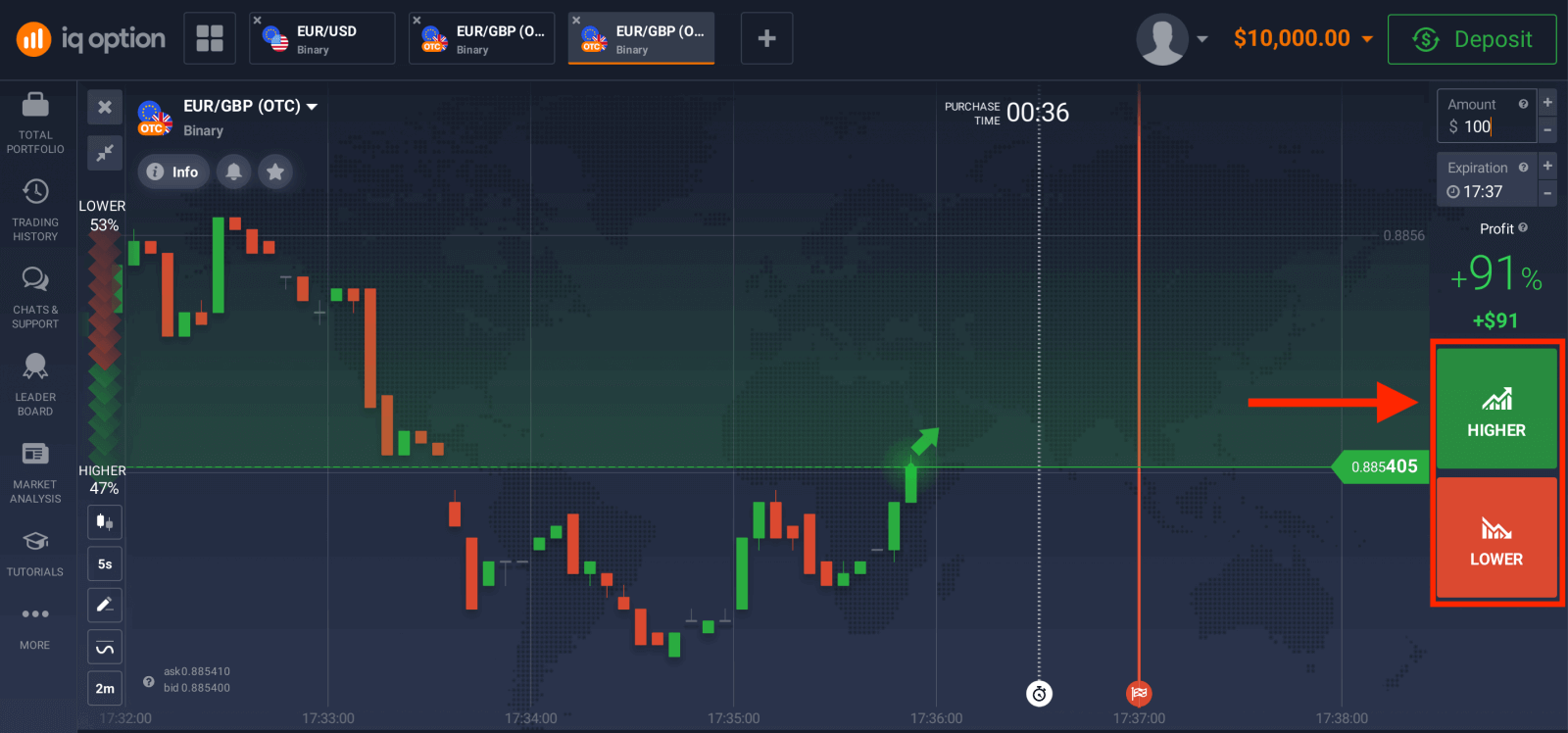 Handel Binär Optiounen op IQ Option: Schrëtt-fir-Schrëtt Trading