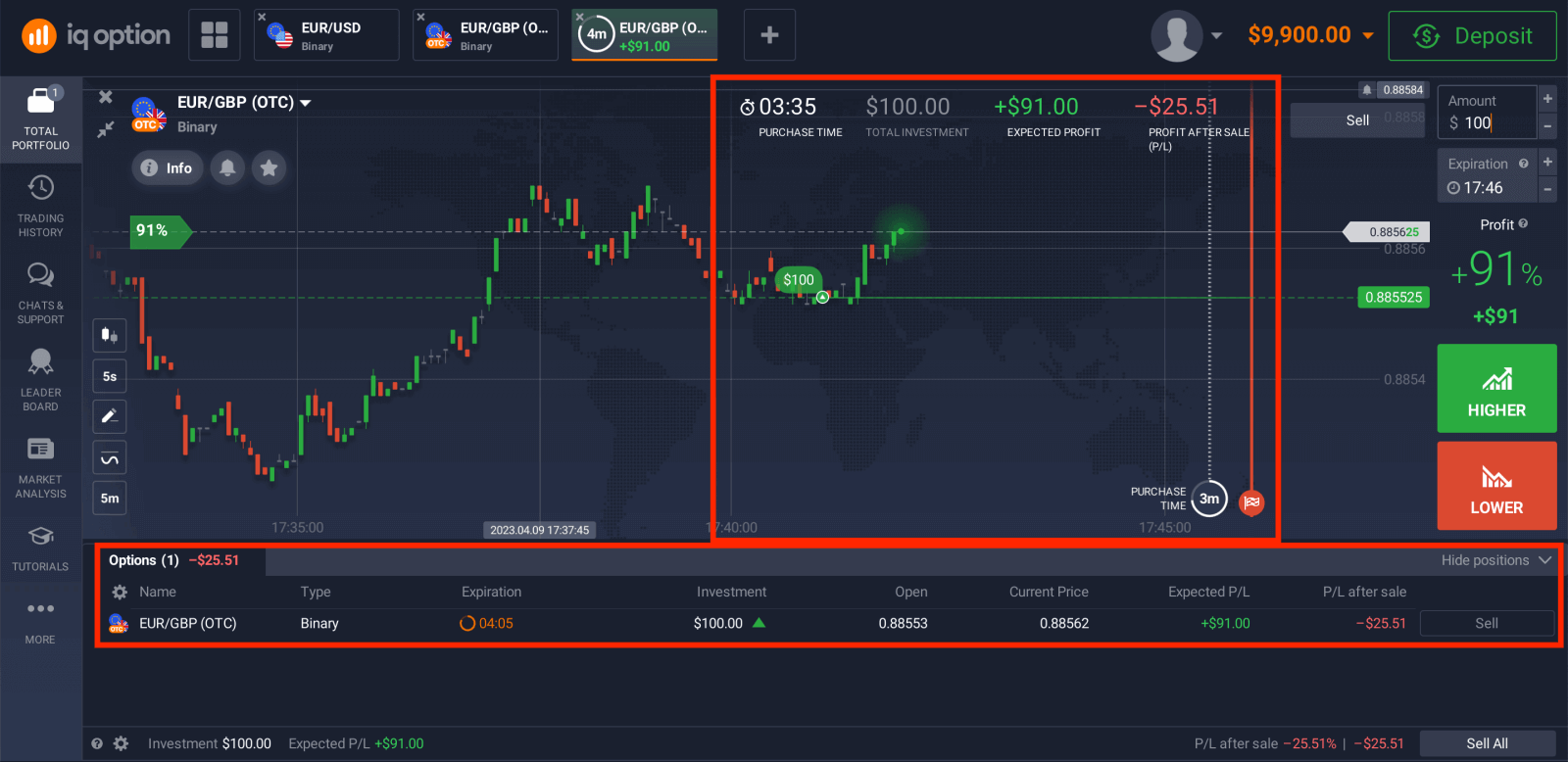 Handel Binär Optiounen op IQ Option: Schrëtt-fir-Schrëtt Trading