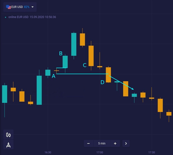 When the Harami pattern fails. Learn the Hikkake pattern at IQ Option When the Harami pattern fails. Learn the Hikkake pattern at IQ Option