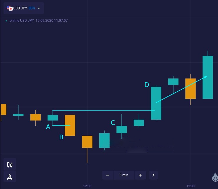 When the Harami pattern fails. Learn the Hikkake pattern at IQ Option When the Harami pattern fails. Learn the Hikkake pattern at IQ Option