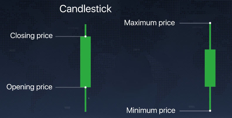 Các loại biểu đồ khác nhau được giải thích trên nền tảng IQ Option Các loại biểu đồ khác nhau được giải thích trên nền tảng IQ Option