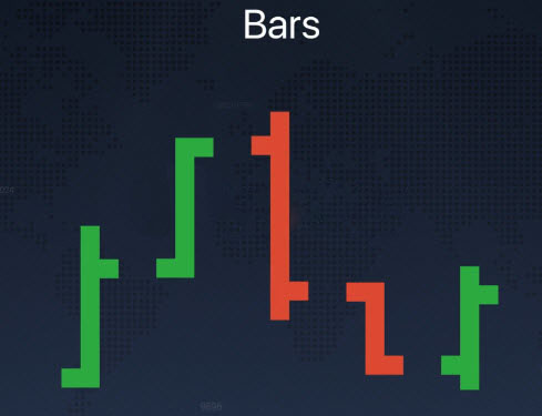 Các loại biểu đồ khác nhau được giải thích trên nền tảng IQ Option Các loại biểu đồ khác nhau được giải thích trên nền tảng IQ Option