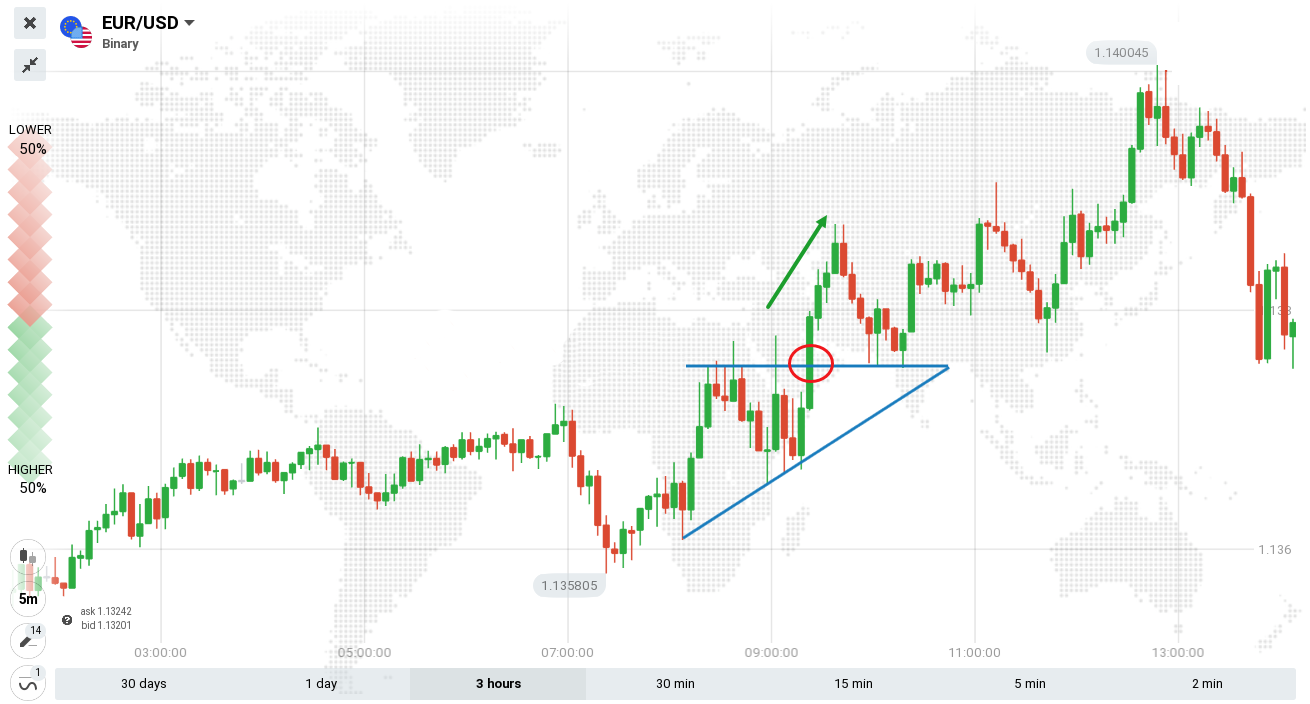 Guide to Trading the Triangles Pattern on IQ Option Guide to Trading the Triangles Pattern on IQ Option