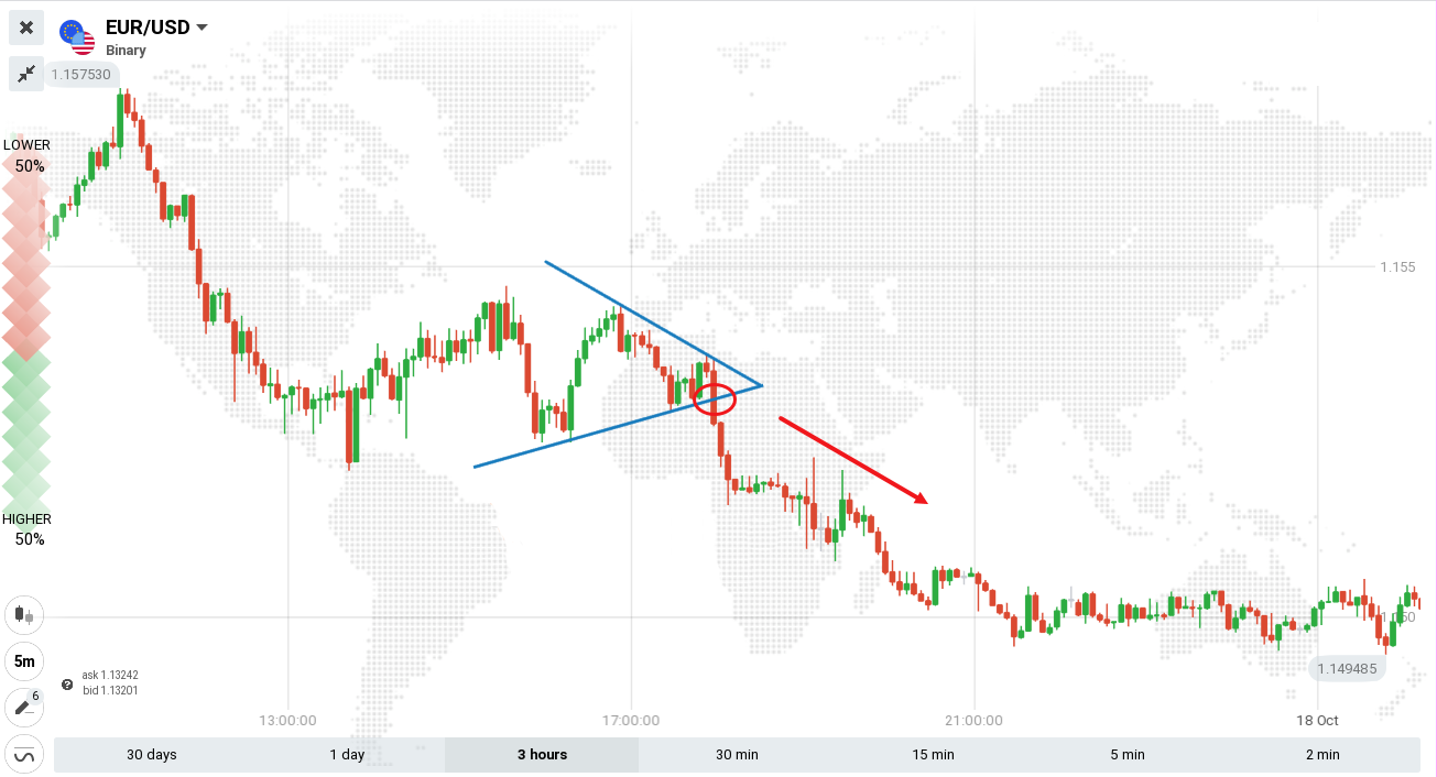 Guide to Trading the Triangles Pattern on IQ Option Guide to Trading the Triangles Pattern on IQ Option