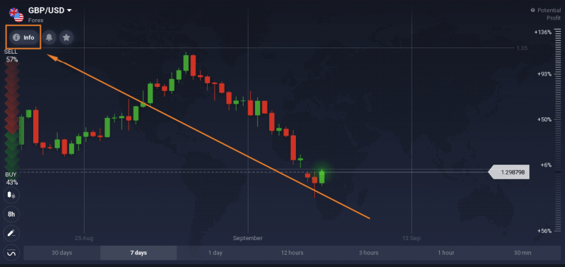 How to Register and Trade CFD instruments (Forex, Crypto, Stocks) at IQ Option How to Register and Trade CFD instruments (Forex, Crypto, Stocks) at IQ Option